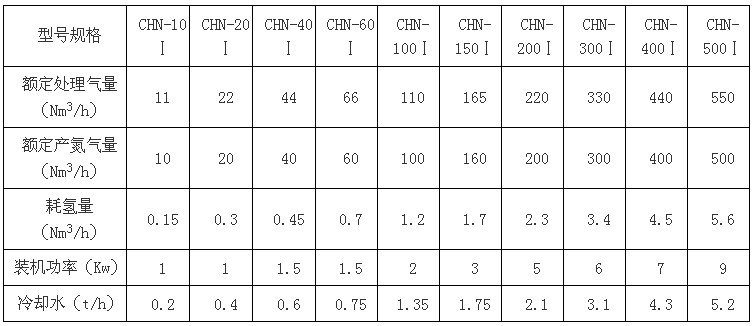 1556428717513639.jpg 加氫氮?dú)饧兓O(shè)備.jpg
